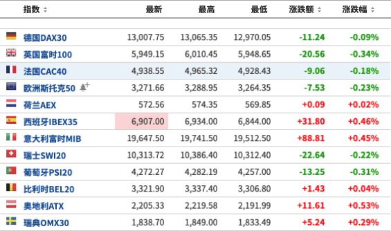 指数期货|美股盘前：美监管机构出于安全考虑暂停礼来新冠病毒抗体治疗试验；蛋壳公寓回应破产传闻，盘前跌超2%