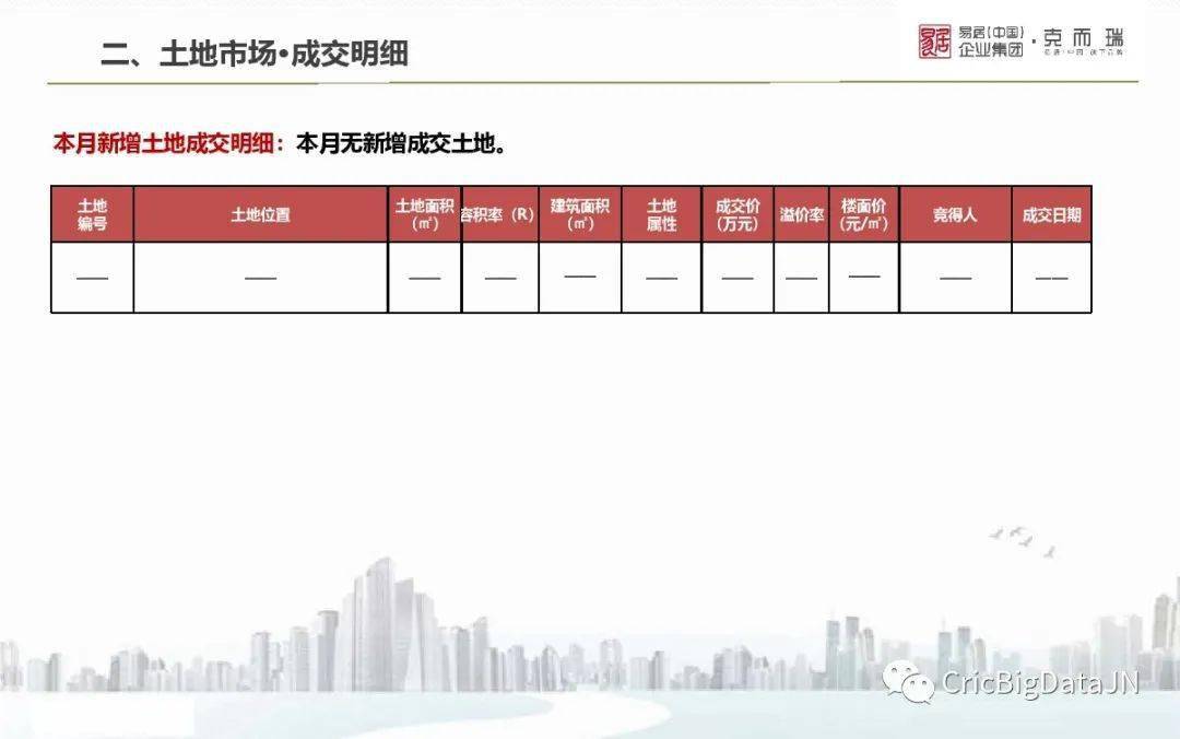 山东省各地市2021gdp_2021年山东各城市GDP预测 青岛突破历史,济南大发展,枣庄垫底(2)