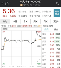 巨头|又有汽车巨头来A股了!