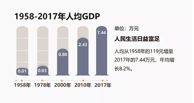 北海的GDP增长(2)