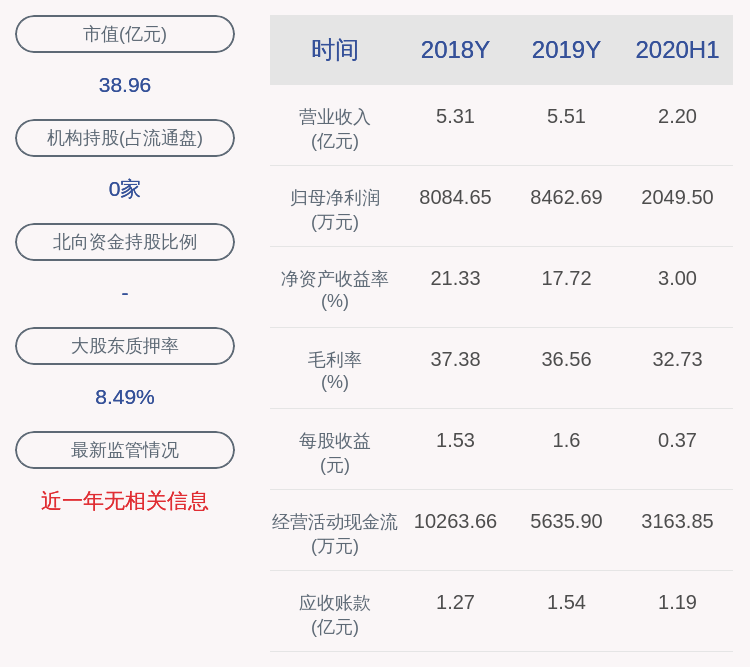 股东|龙磁科技：控股股东熊永宏质押122万股