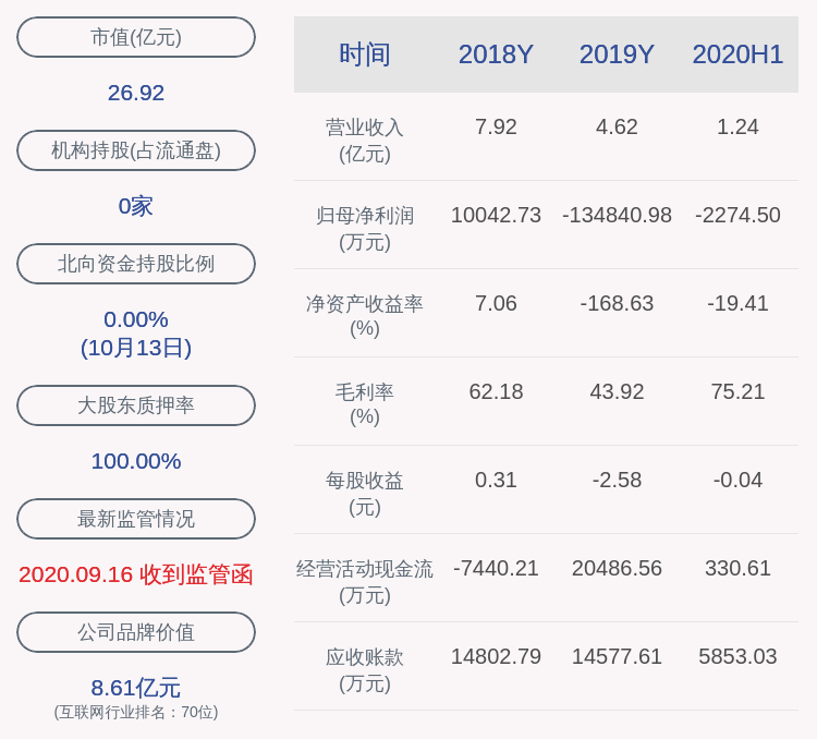 生态|众应互联：预计2020年前三季度净利润亏损8500万元9500万元