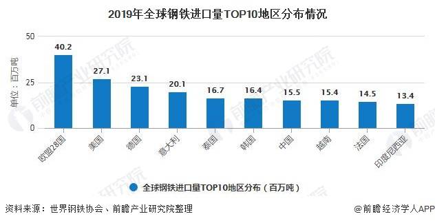 2021年欧盟经济体总量_欧盟酝酿经济制裁方案(2)
