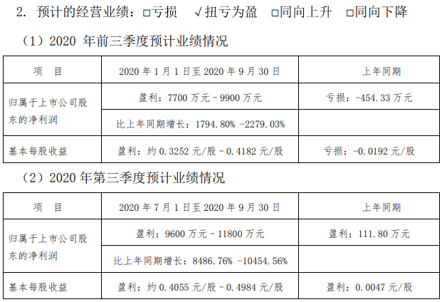 西安2020年第三季度g_2020年西安限行区域图