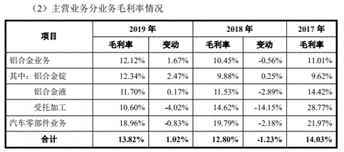公司|永茂泰货币资金0.5亿流动负债7.4亿 深度依赖单一客户