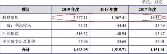 短期借款|嵘泰工业短期借款零头超货币资金 媒体质疑虚增营收