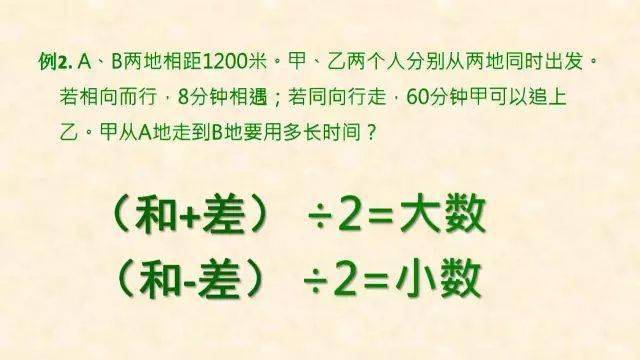 犯错|最常犯错的7种典型应用题+解析！小学数学