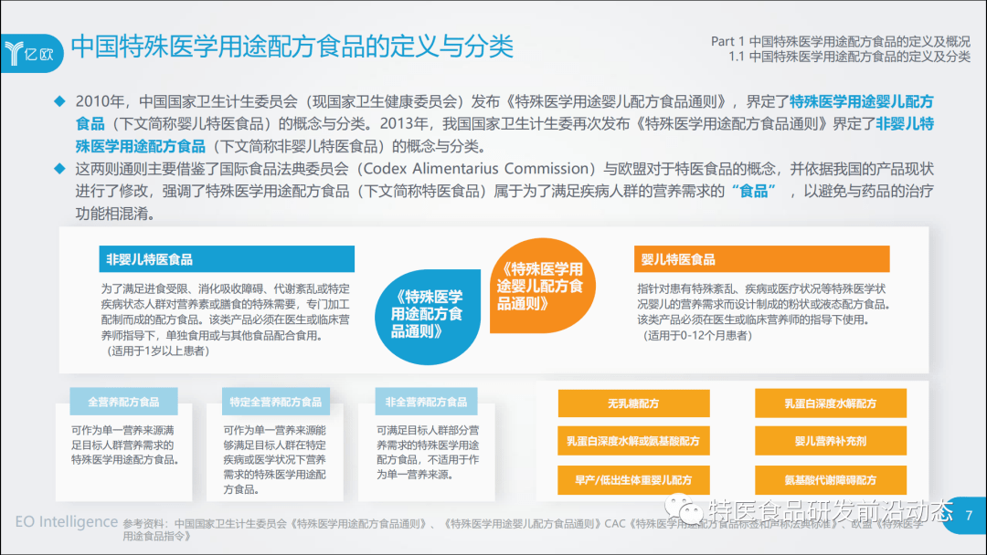 2020中国特殊医学用途配方食品行业研究报告