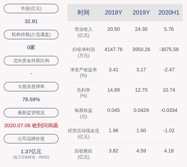 同比|宝利国际：预计2020年前三季度净利润295万元~315万元，同比下降91.87%~92.39%