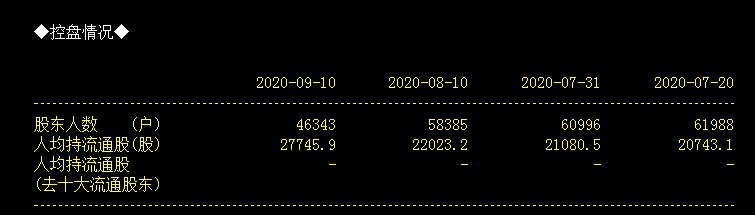 调查|深夜惊雷！超4万股东“被埋”，5年时间市值缩水288亿元，实控人被立案调查，“摩托车大王”要凉了？