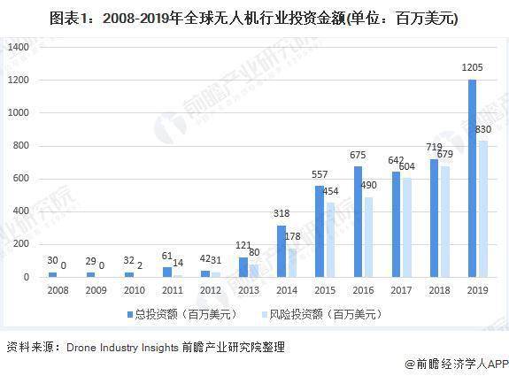 中国gdp预测2020到2025_1978到2020中国与gdp(3)