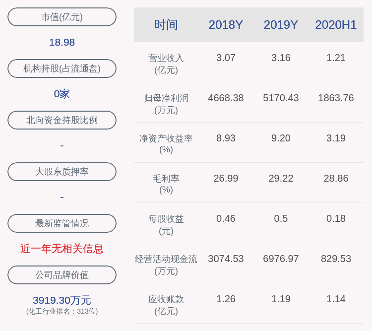 华信|华信新材：盐城中科、常熟中科减持42万股，减持计划时间已过半