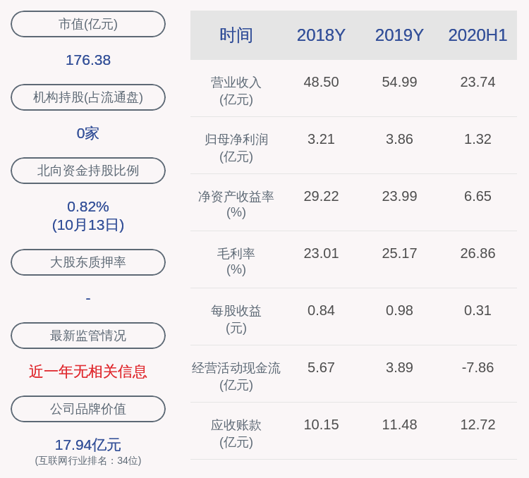 生态|注意！中科软：四位董监高人员拟减持合计不超过约445万股