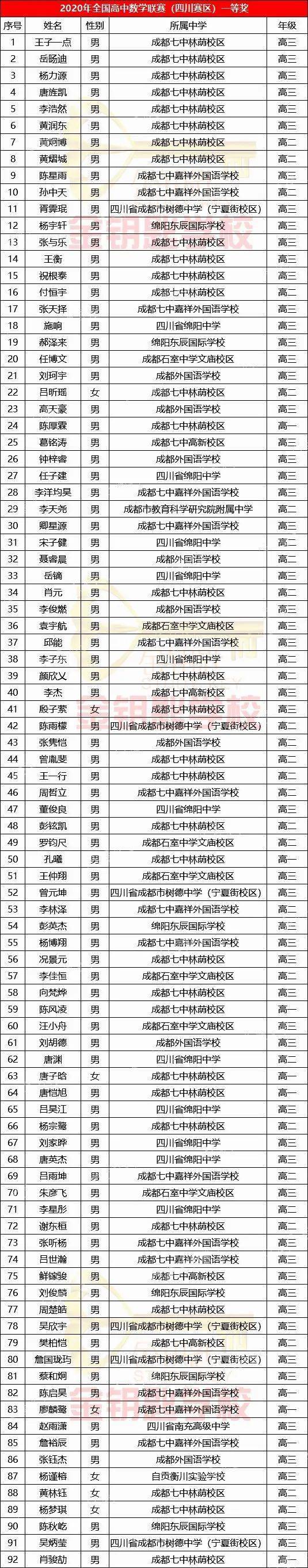 成都市2020年高中学_成都7所新开初中,事关重大!
