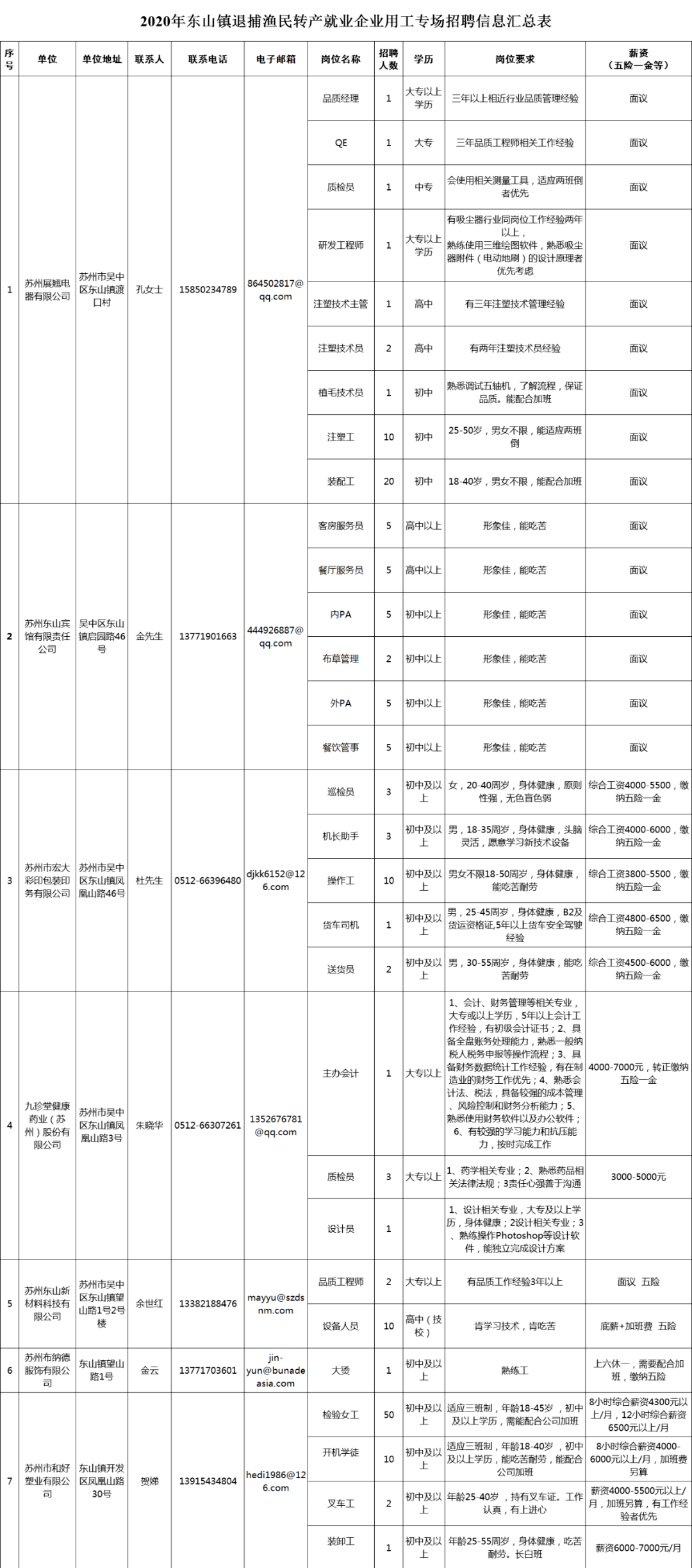 太湖县人口最多的时候是多少_人口普查