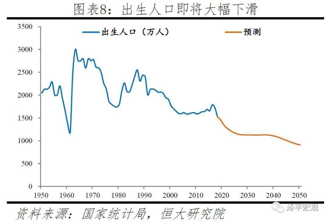 知乎人口老龄化_人口老龄化(2)