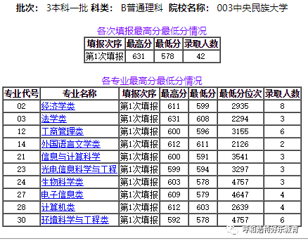 美国人口2020总人数统计表_新生人口统计表(2)