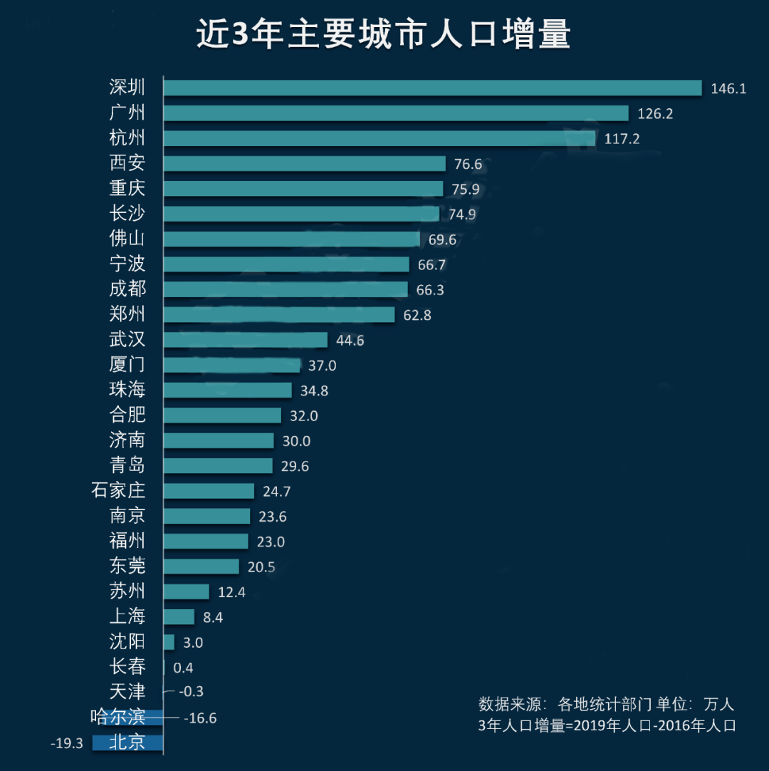 人口普查要查DNA吗_人口普查