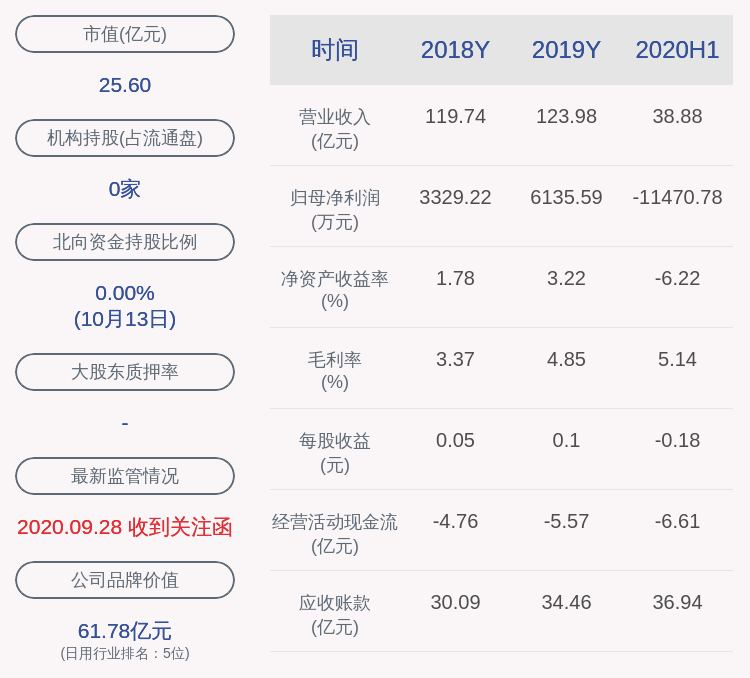 辉丰|广州浪奇：预计2020年前三季度净利润亏损8亿元~10亿元，对辉丰仓、瑞丽仓存货计提存货跌价准备5.72亿元