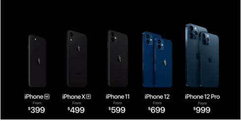 iPhone|美刺激计划谈判停滞道指挫超150点，苹果发布新品盘中跳水一度跌逾3%