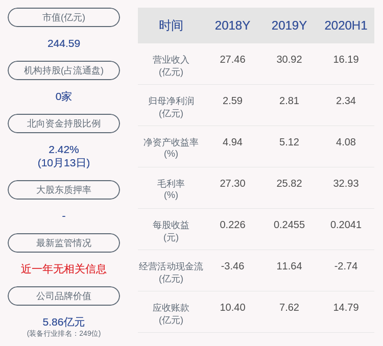 股东|航发控制：股东中国航发长空减持674万股