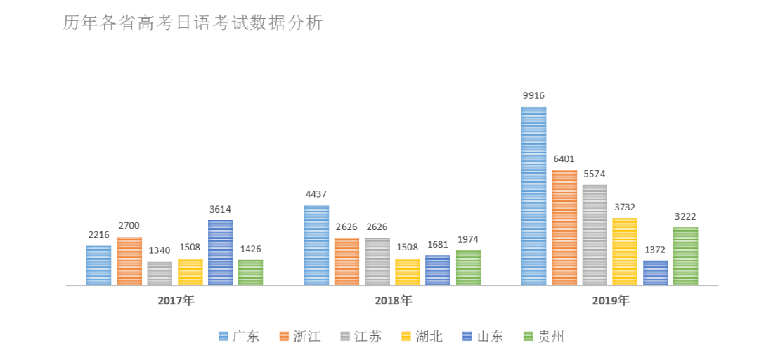 高考|高考速涨几十分！高一高二英语分不高？用这科替代英语