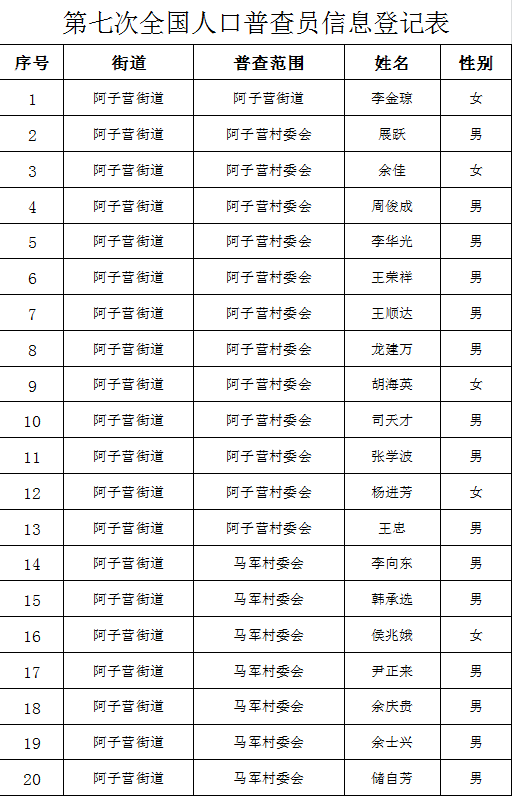 七次人口普查员资格_人口普查员证件图片