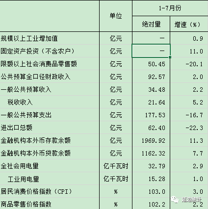 延边2020gdp_延边野生动物燕子