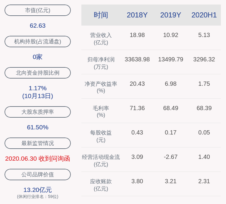 同比|惠程科技：预计2020年前三季度净利润为2400万元~3200万元，同比下降67.21%~75.41%