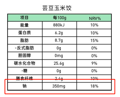 黑名单|吃了影响智力发育这款儿童零食坚决别买！已被国家列入黑名单