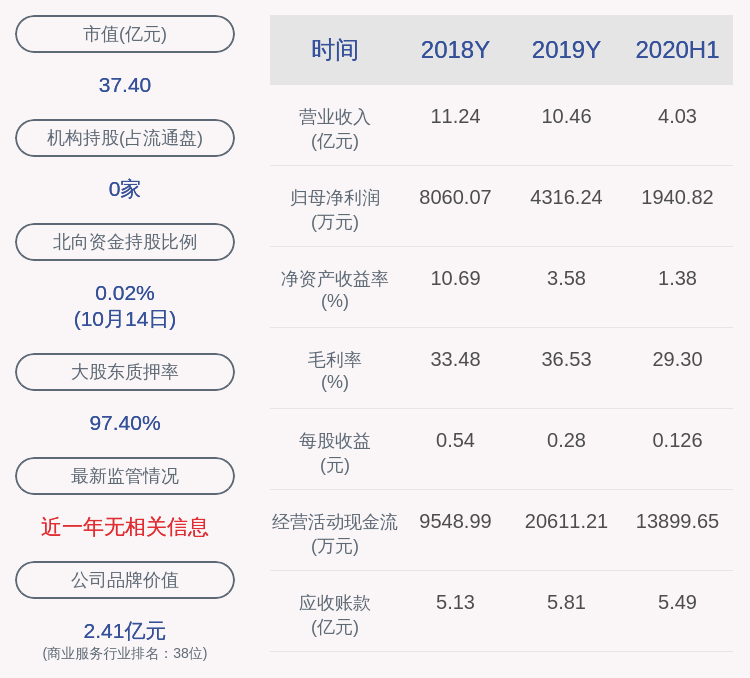 公司|易尚展示：向开兵减持约44万股，不再是持股5%以上股东