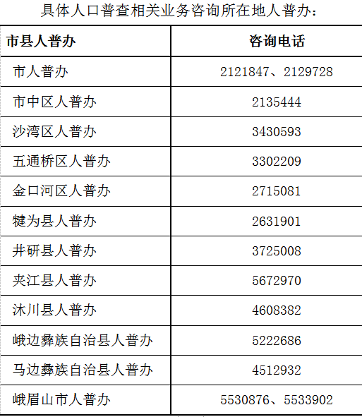 人口查询网_人口普查图片