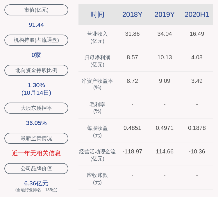 钢铁|江阴银行：第一大股东长达钢铁3420万股解除质押