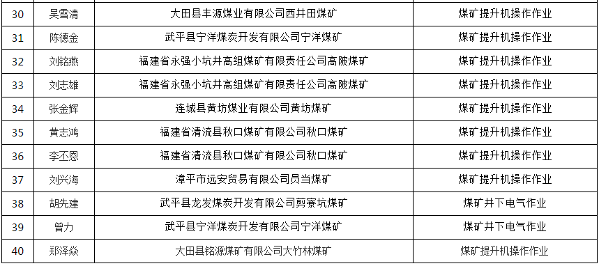 2020年福建第三季度g_福建奔驰威霆2020款(2)