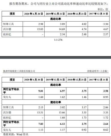 偿债|华锐工具收到现金不敌营收 逾期账款占比高偿债压力大