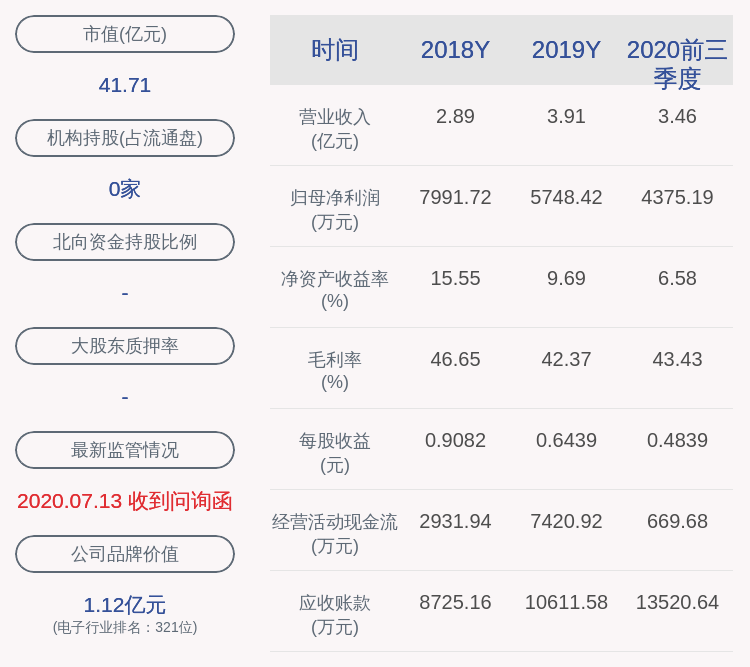 发布公告|光库科技：股东光极减持约58万股，减持计划完成