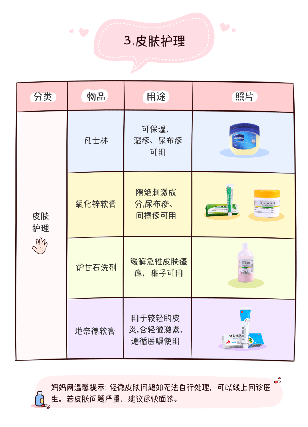 宝宝|青岛最近冷空气频繁上岗，药箱提前备好这5种东西，否则孩子生病就晚了！@宝妈们