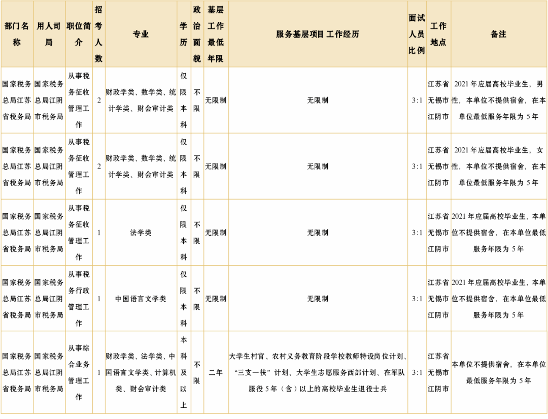 中央机关及其直属机构2021年度考试录用公务员公告