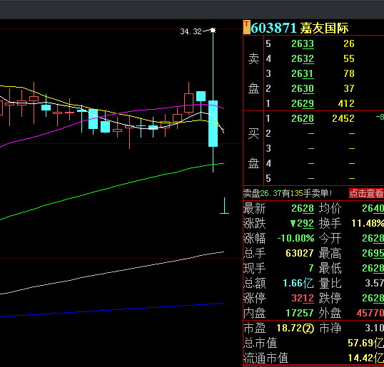 股份|这只个股8分钟闪崩跌停，1.6万股东遭“闷杀”，又有“老师”推荐买入！“杀猪盘”为何屡禁不绝，怎么防？