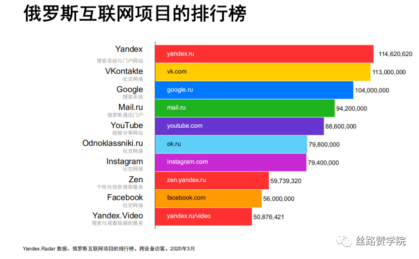 白俄罗斯多少人口_白俄罗斯女人多少一次(3)