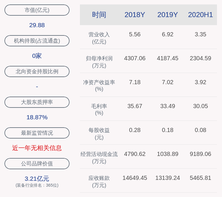 发布公告|新美星：上海胤狮减持约219万股，不再是持股5%以上股东