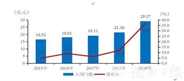 2020湖北钟祥最新GDP_承天之都荆门的2020年一季度GDP出炉,甩开巴音郭楞,直追黔西南(2)