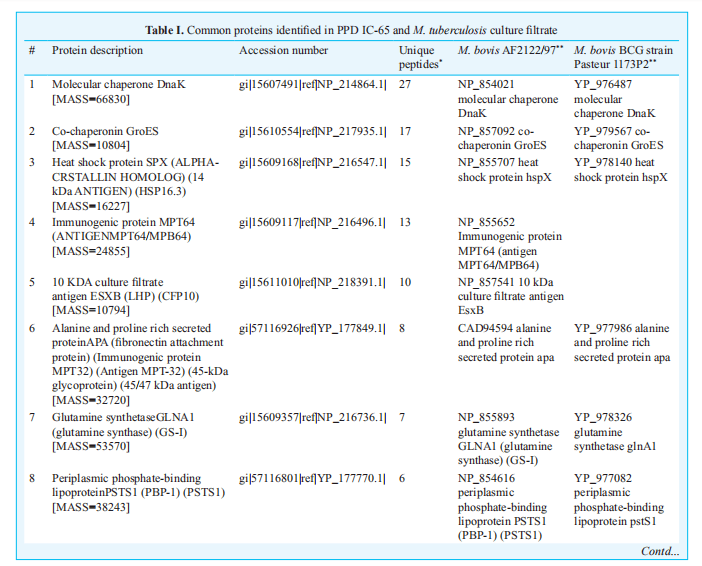 huebner re, schein mf, bass jb jr. the tuberculin skin test.