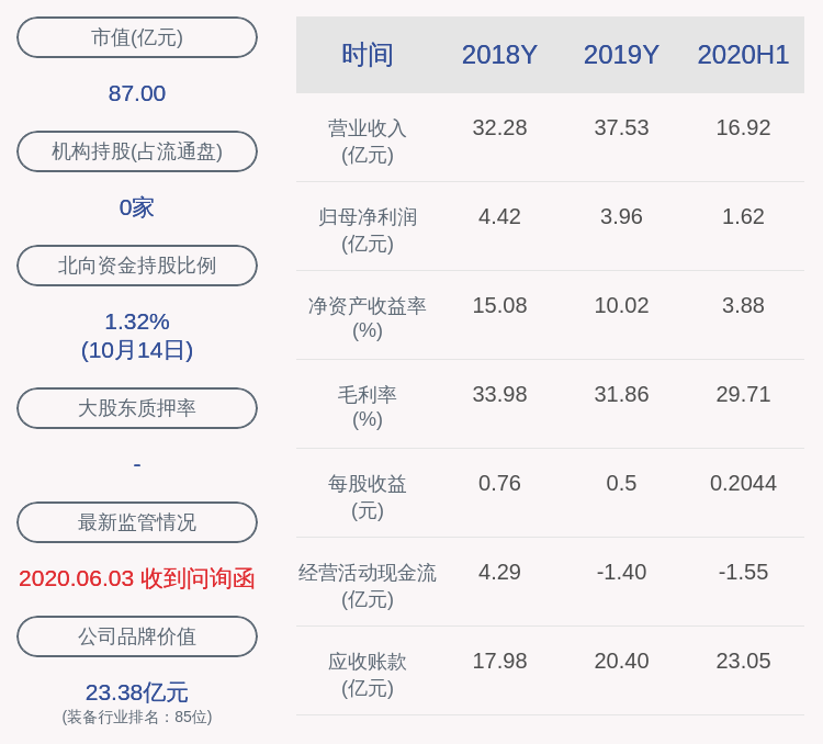 计划|今创集团：股东张怀斌尚未减持，减持计划时间已过半