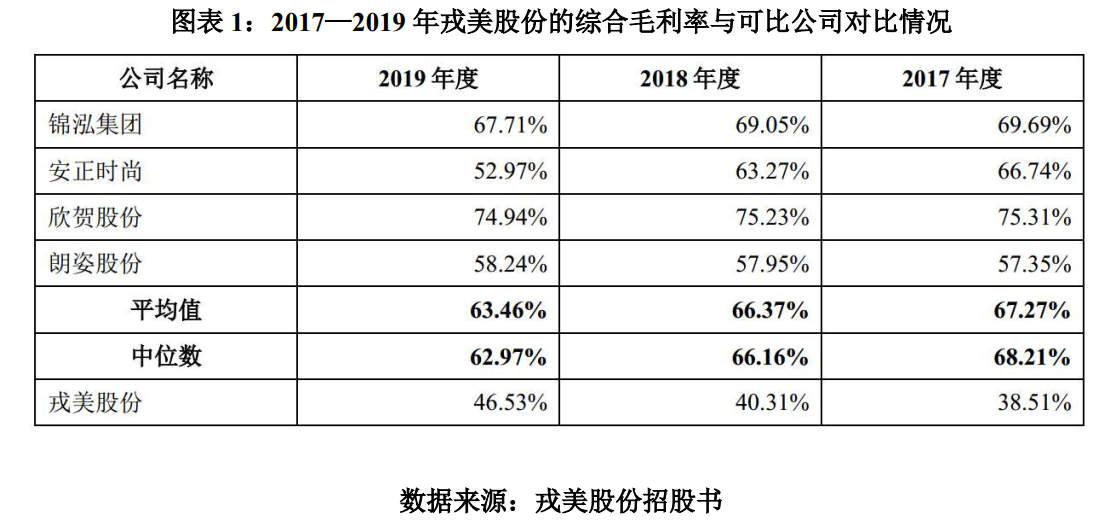 股份|戎美股份陷侵权风波，营收下滑，研发实力单薄