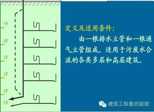 一文看懂“给排水工程”,收藏学习!