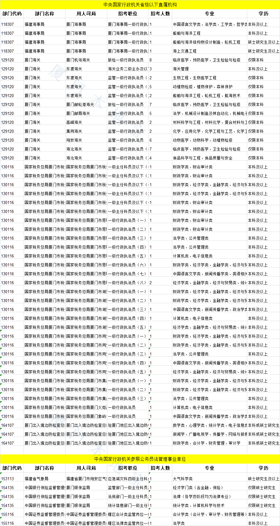 2021年全国各省人口_1985年各省人口(2)