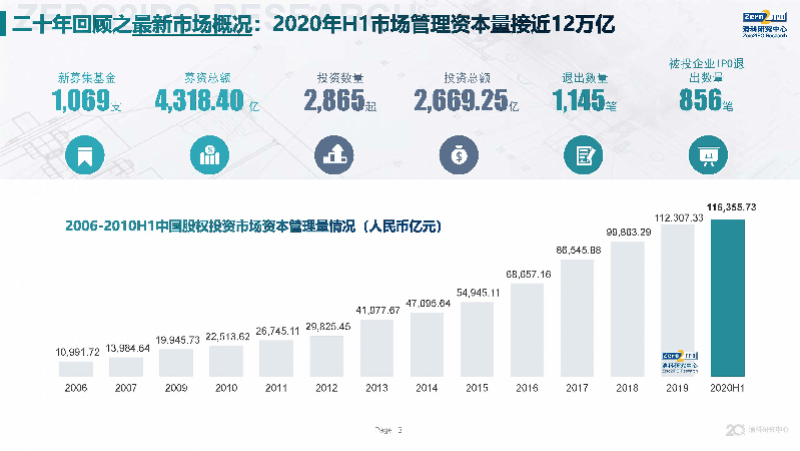 企业|下个投资热点是什么？嘉御基金卫哲：存量经济催热产业互联网