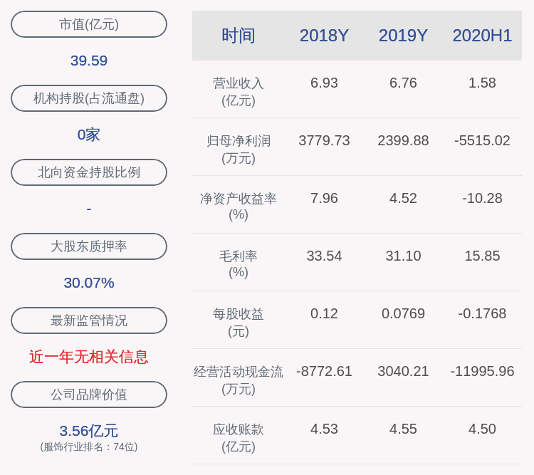 收盘价|万里马：近3个交易日上涨37.58%，无未披露的重大信息