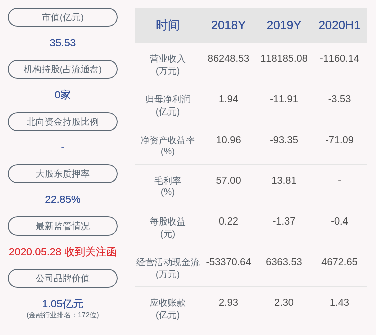 占其|吉艾科技：控股股东高怀雪质押2030万股